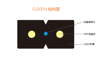 接入網用蝶形引入光纜GJXFH